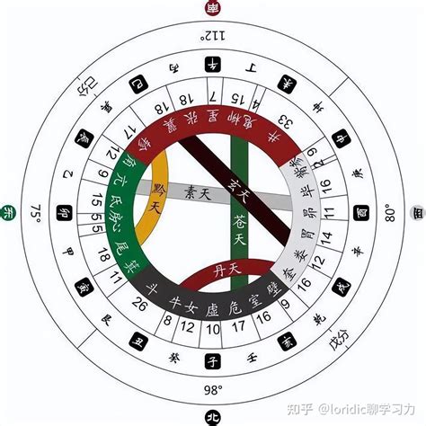 天干五合|天干合化的4种解释，天干五合怎么合出来的，天干关。